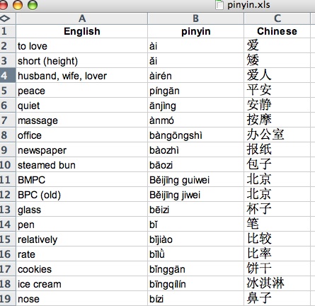 How to write something in chinese